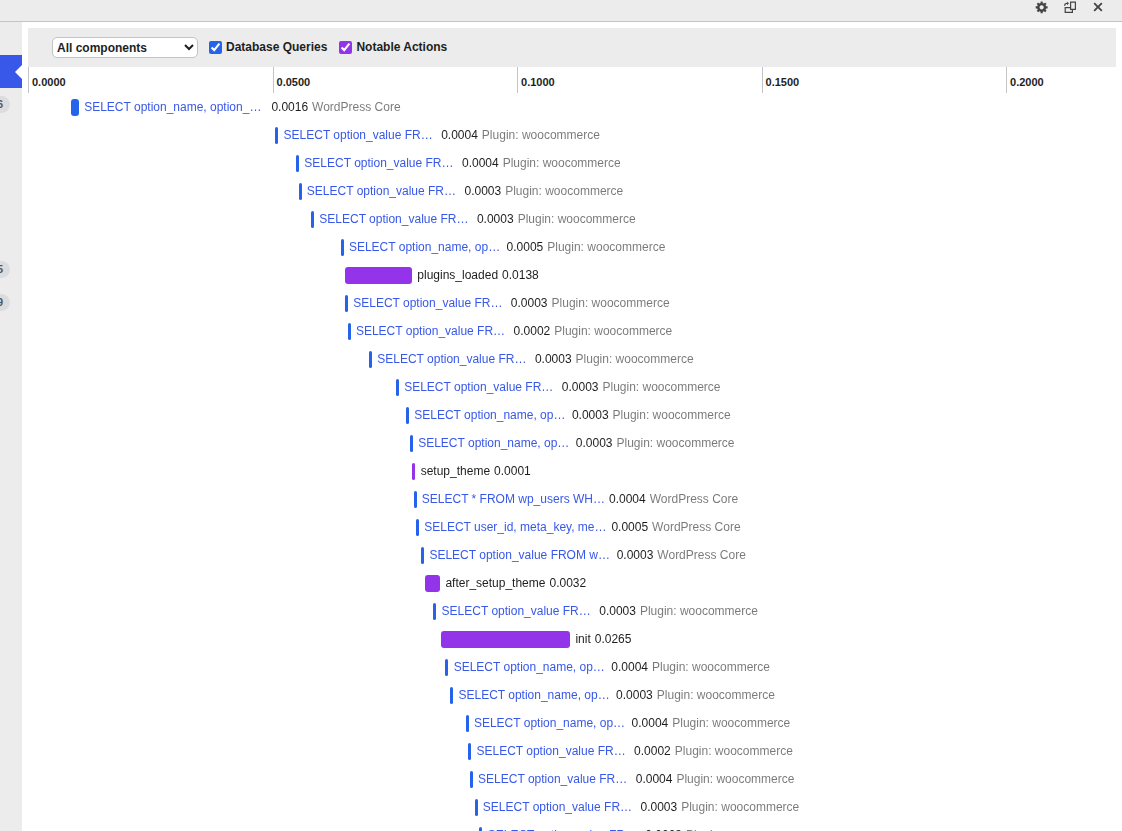 Query Monitor Timeline panel pairing timed database queries with WordPress Core and WooCommerce components