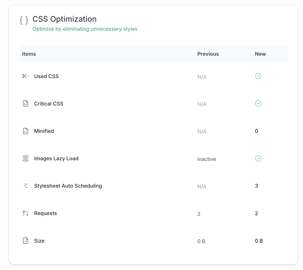 Airlift CSS optimization information