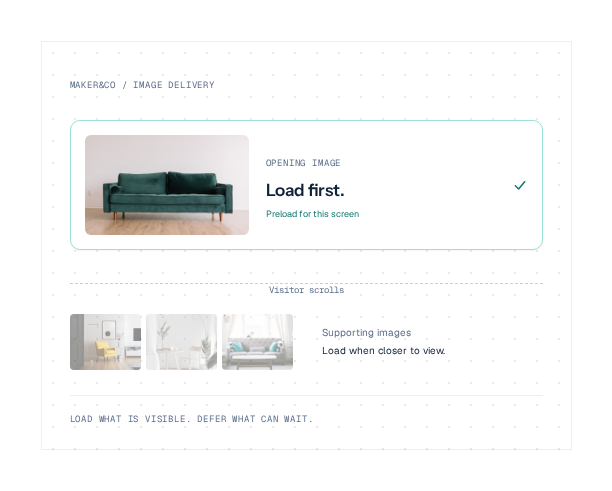 AirLift image-delivery panel separating the opening image from supporting images that load closer to the viewport