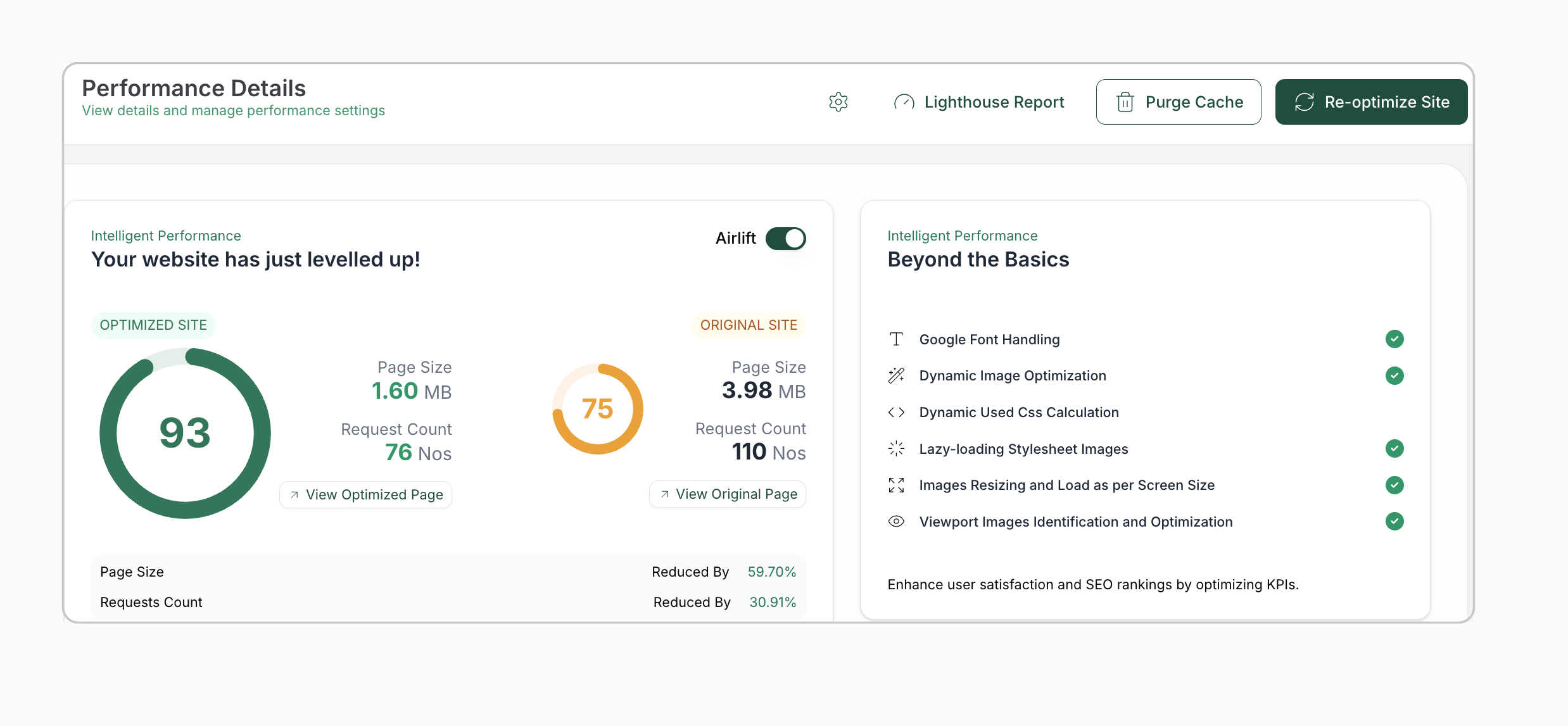 AirLift Performance Details dashboard comparing optimized and original site results