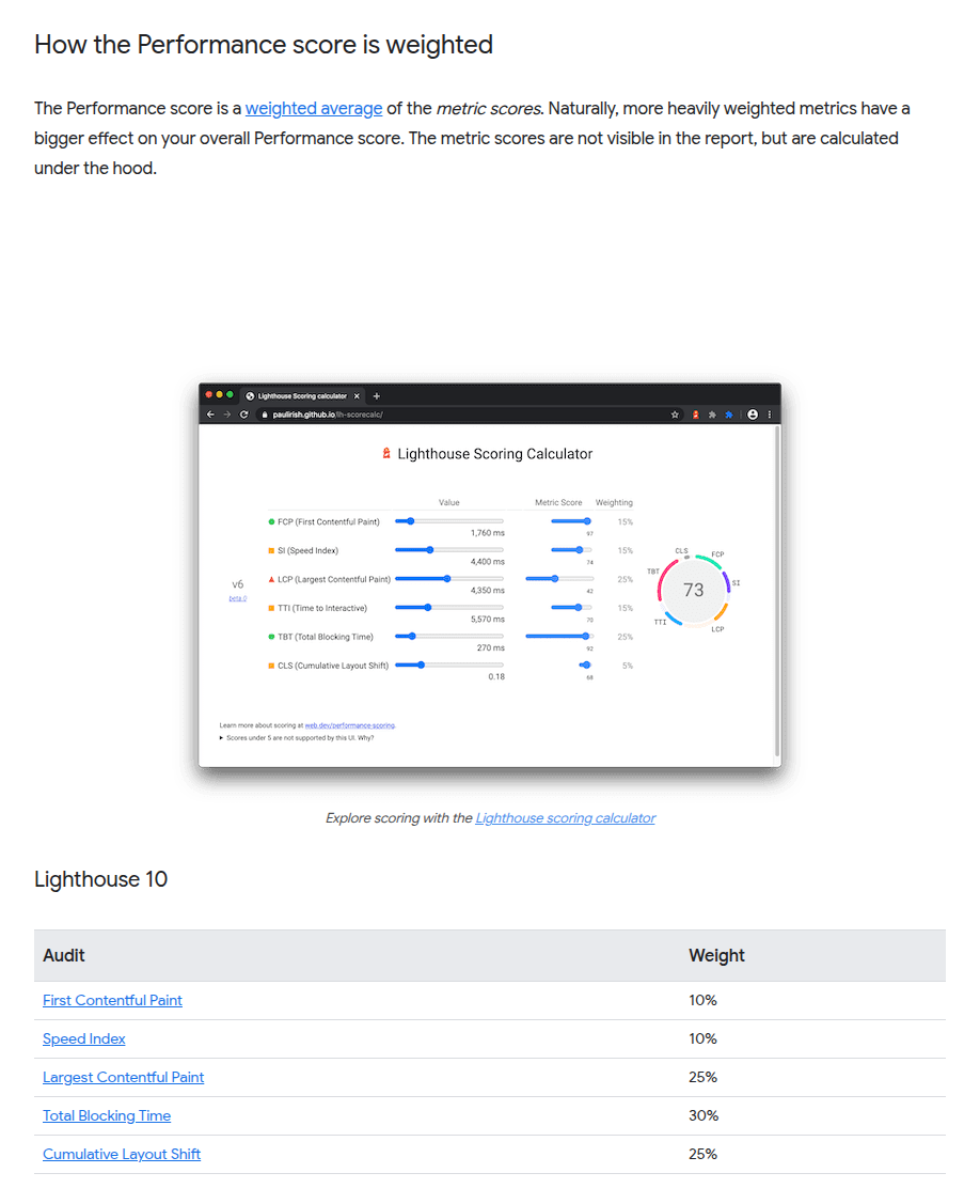Lighthouse performance audit diagnostics for lab testing