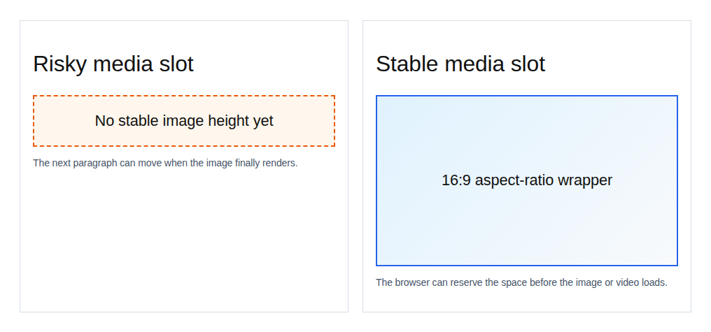 Media sizing comparison showing stable image and video space