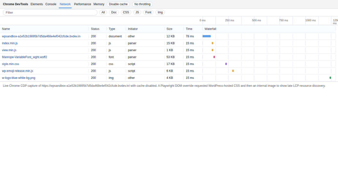 Network waterfall showing when an LCP resource starts loading