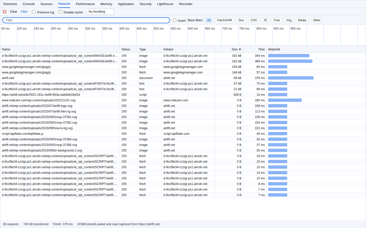 Chrome DevTools Network panel showing transfer size and request details