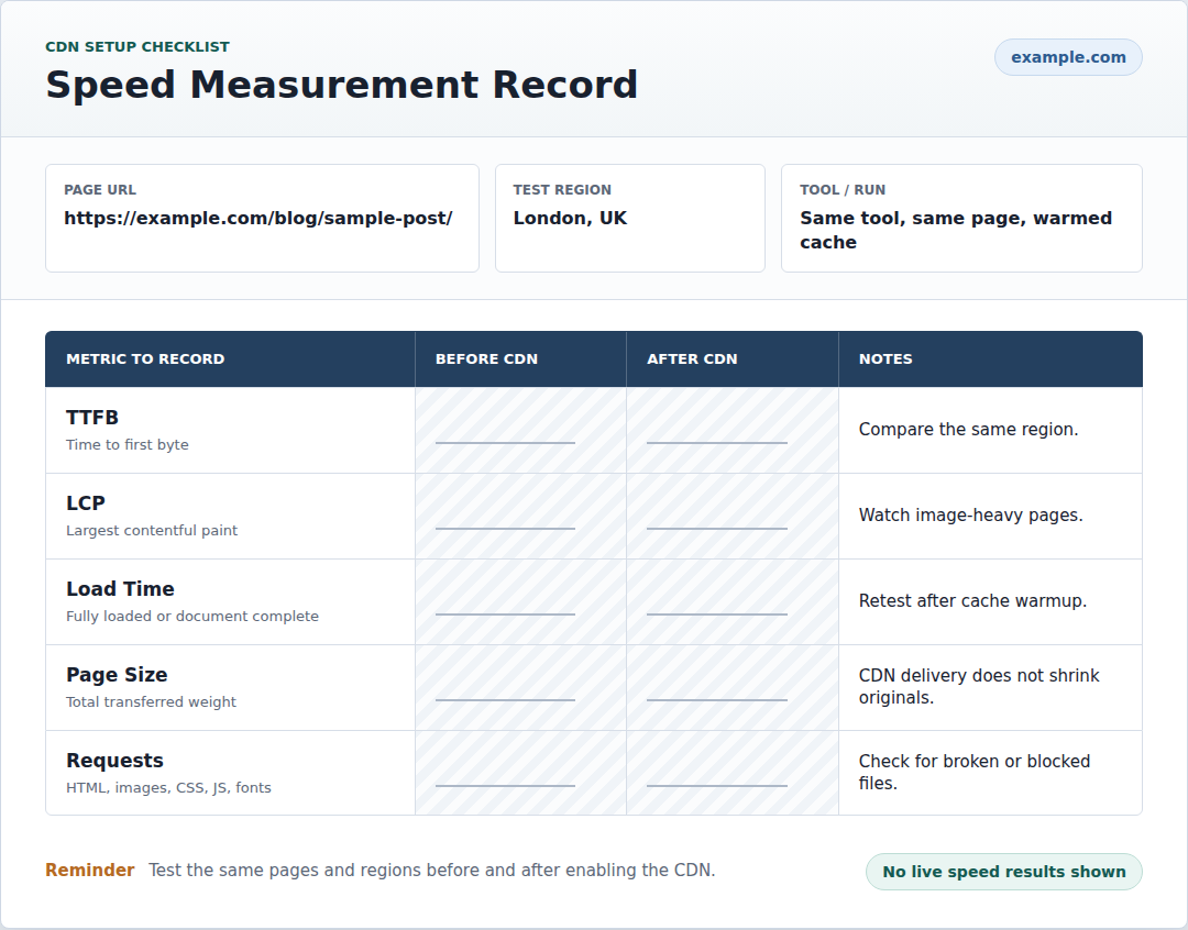 CDN testing worksheet with before and after speed measurement fields