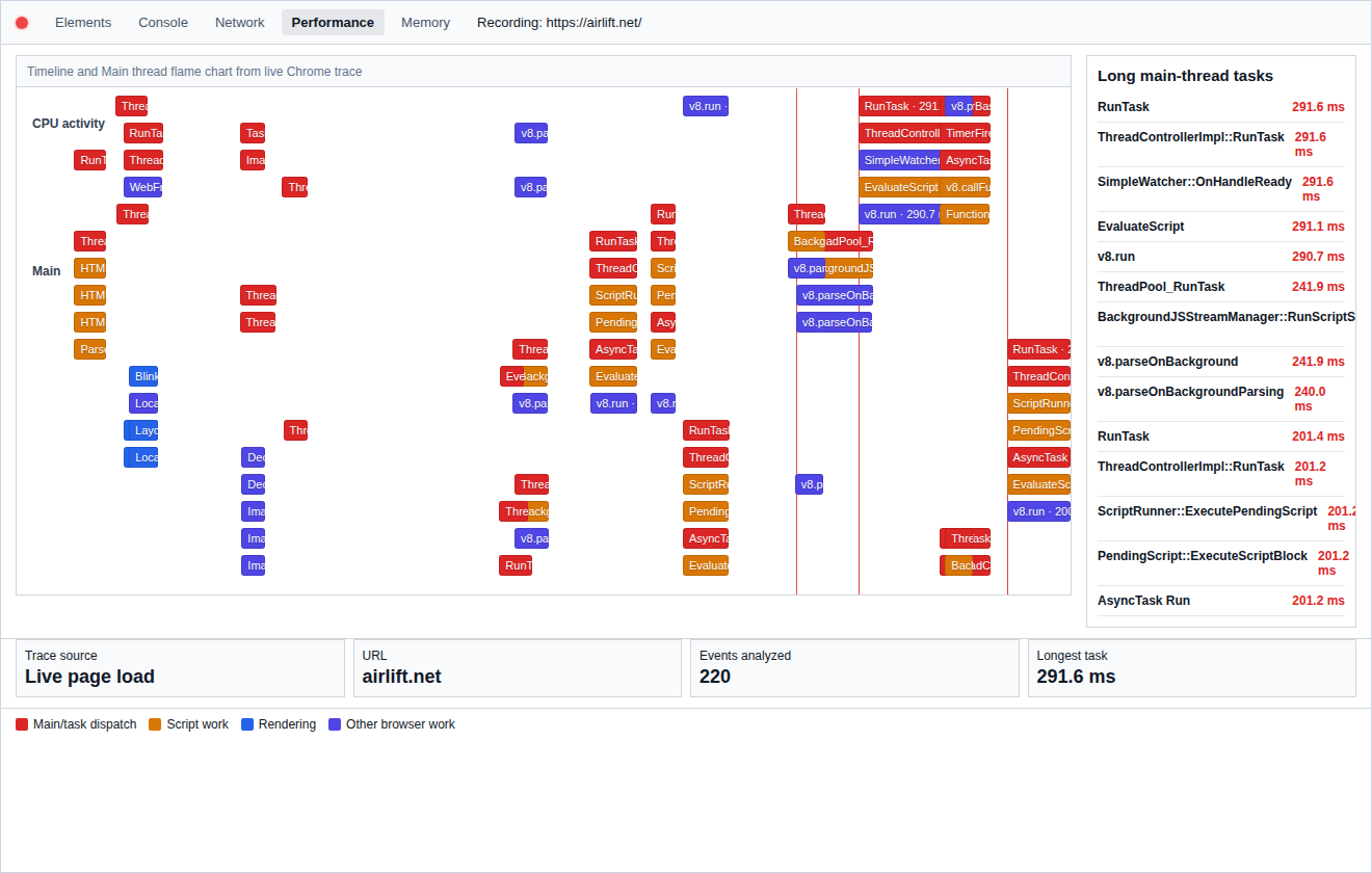 Chrome DevTools Performance panel showing main thread activity and long tasks