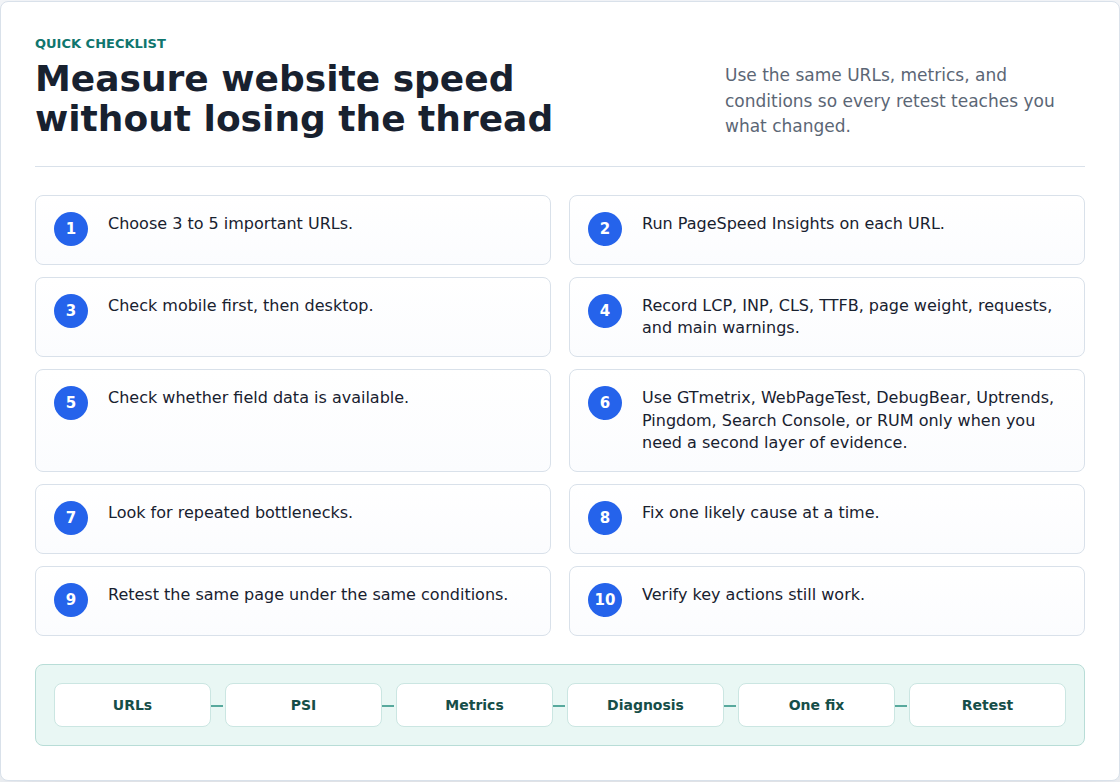 Website speed measurement checklist from URL selection to retesting