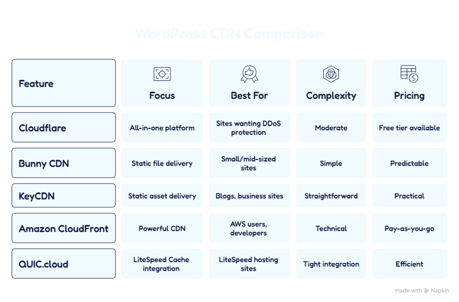 WordPress CDN top picks