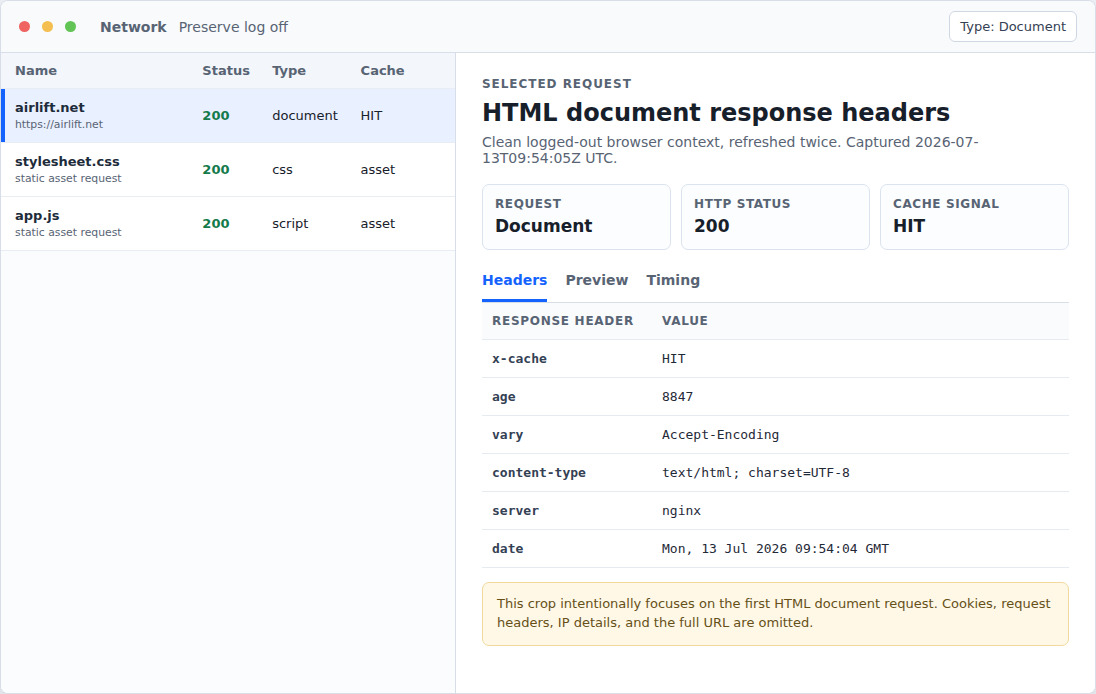 Browser network headers showing cache status for the HTML document request