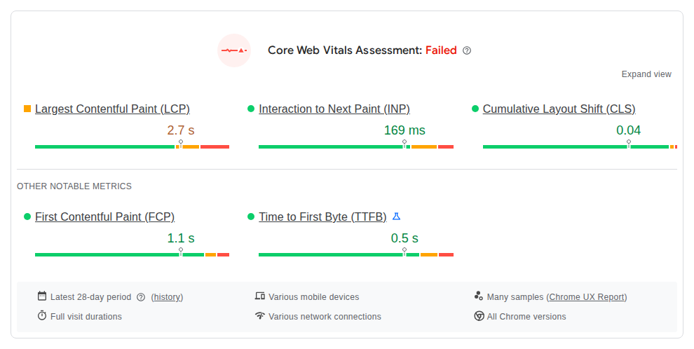 PageSpeed Insights Core Web Vitals assessment summary showing failed metric cards