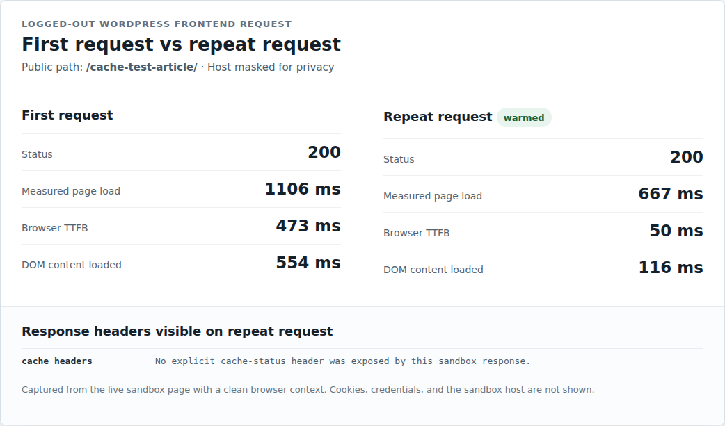 Network timing comparison for uncached and cached WordPress requests