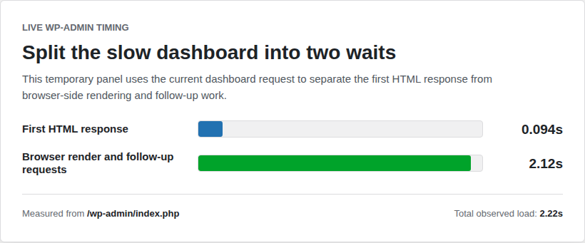 WordPress admin timing split between HTML response and browser rendering
