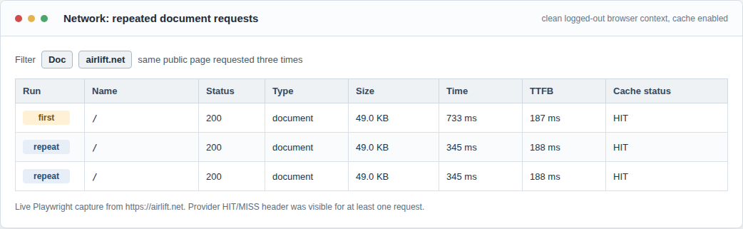 Repeat network requests showing a cache miss followed by faster cached behavior