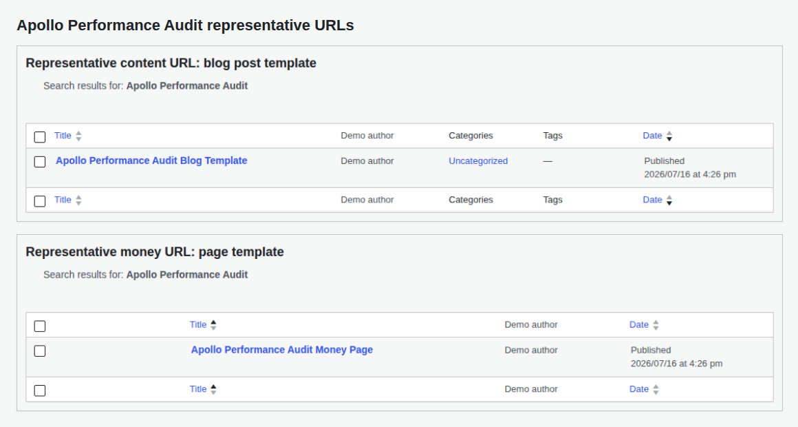 WordPress posts and pages selected as representative URLs for a performance audit