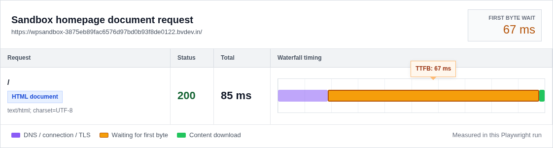 Waterfall view showing the main HTML document first-byte wait