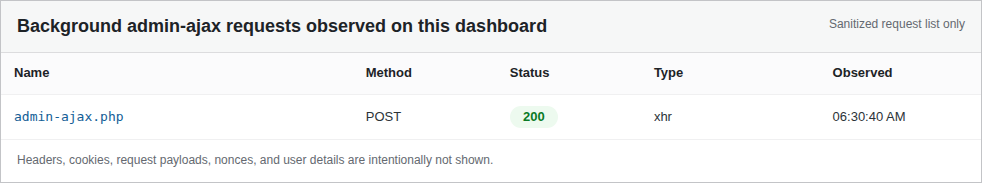 WordPress admin screen with admin-ajax background request evidence