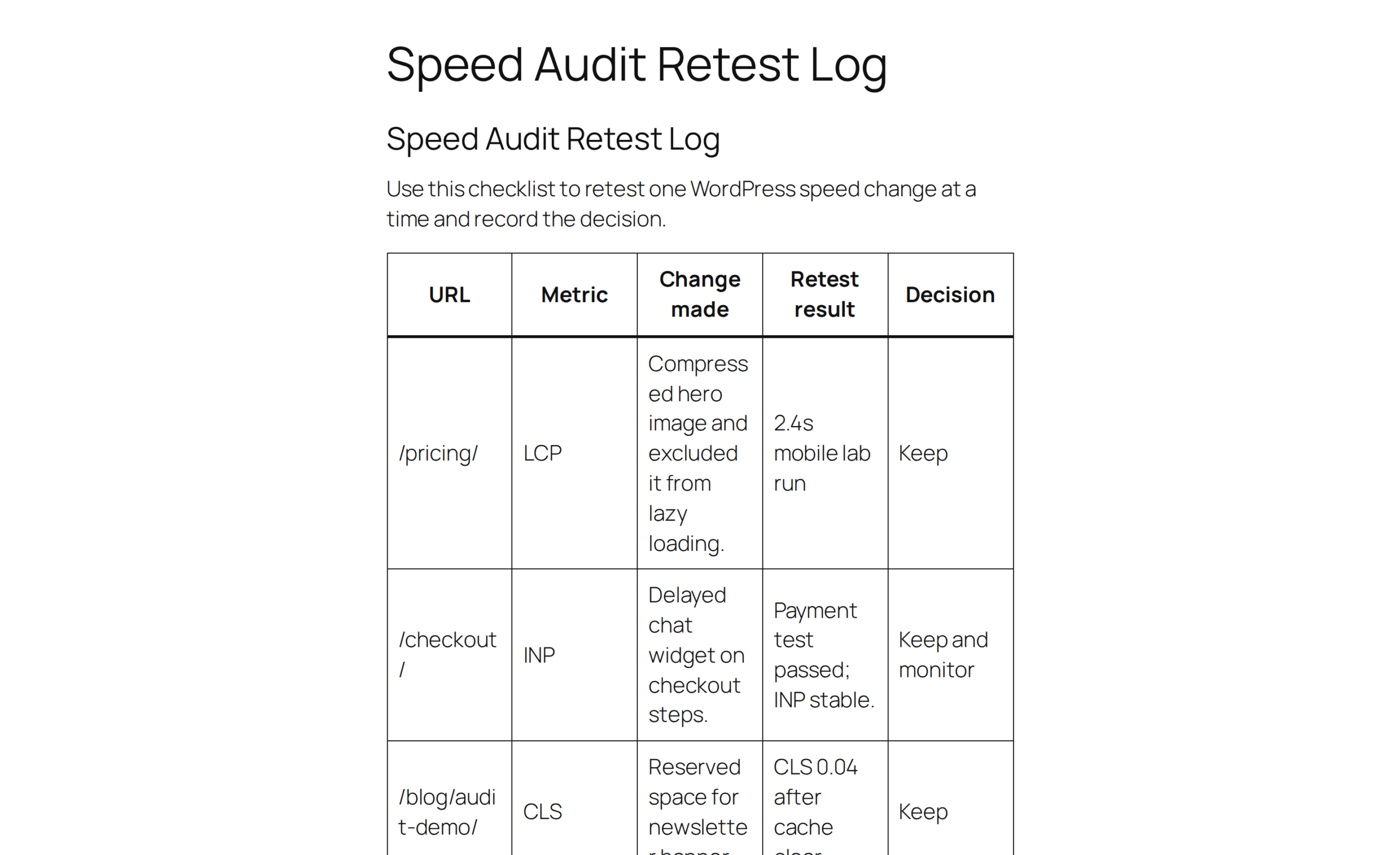 WordPress speed audit retest log template