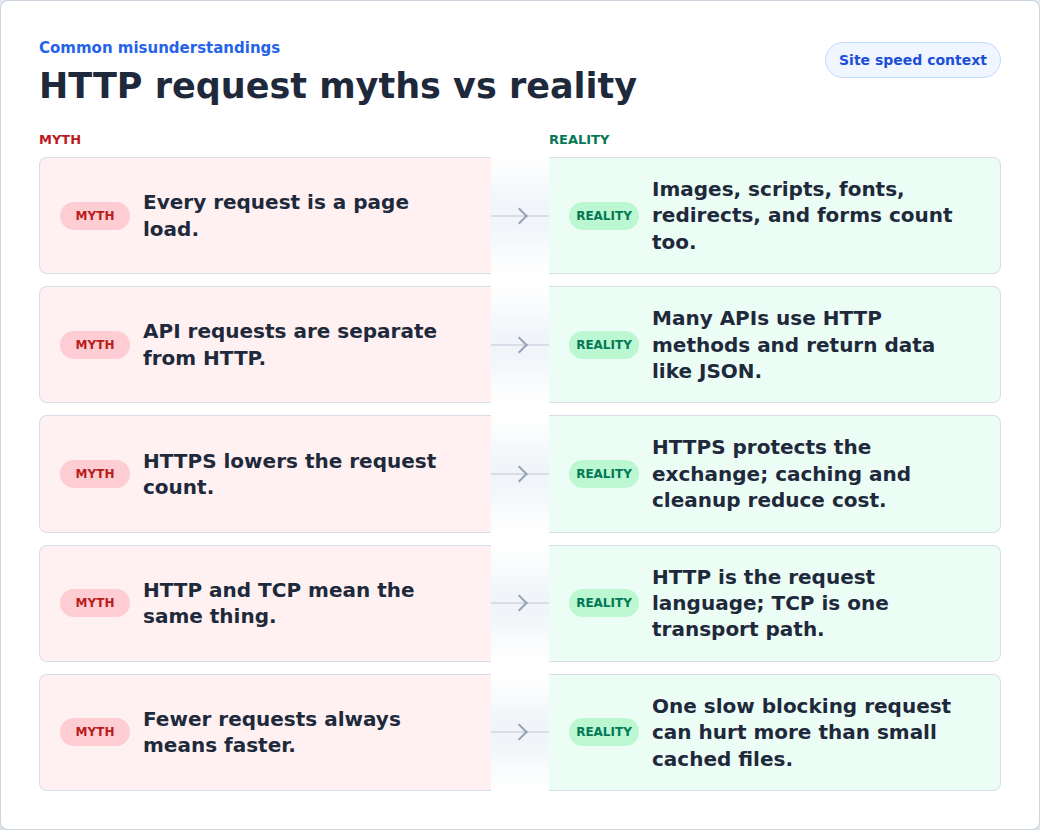 HTTP request myths and realities