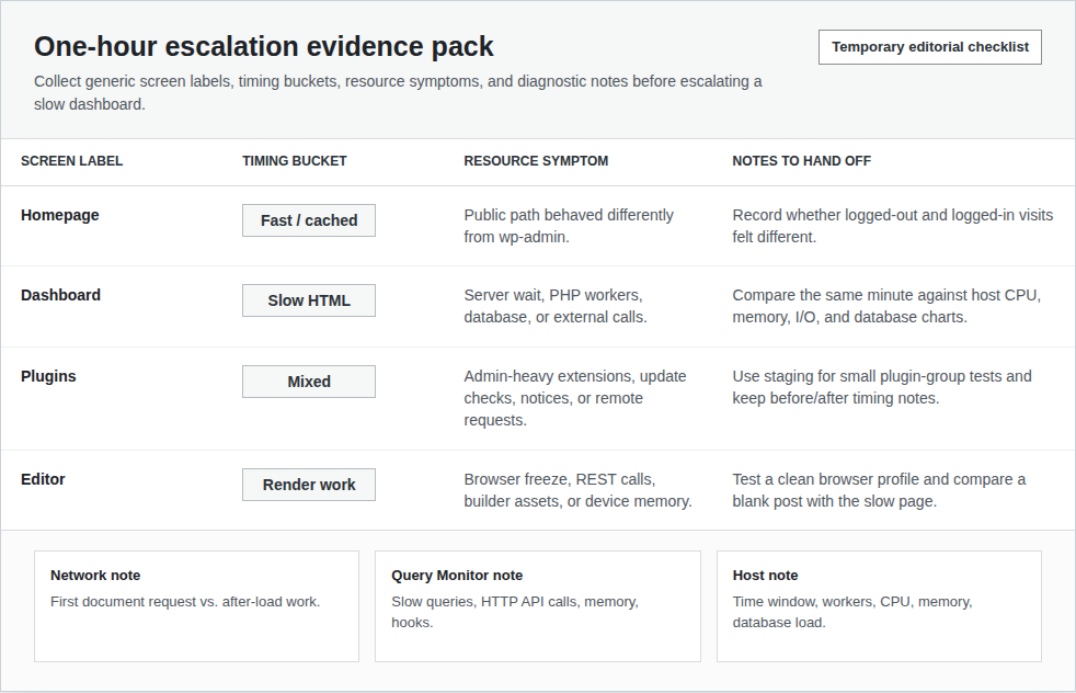 Evidence checklist for diagnosing a slow WordPress dashboard