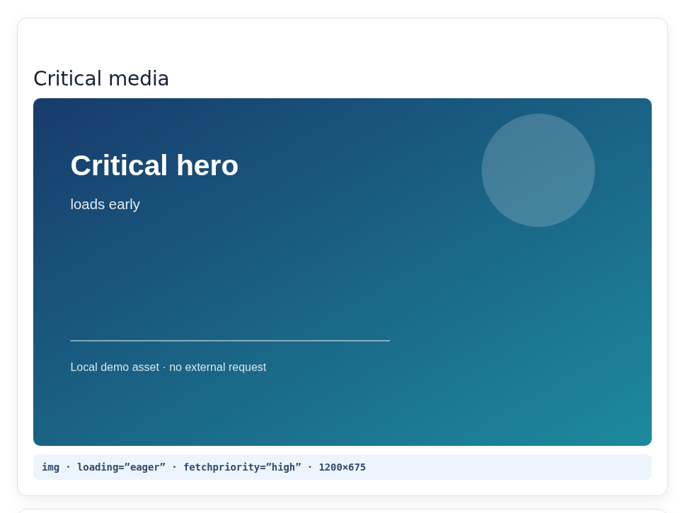 Live WordPress hero marked loading="eager" and fetchpriority="high" with 1200×675 dimensions