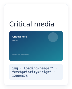 Live WordPress mobile hero marked loading="eager" and fetchpriority="high" at a narrow breakpoint