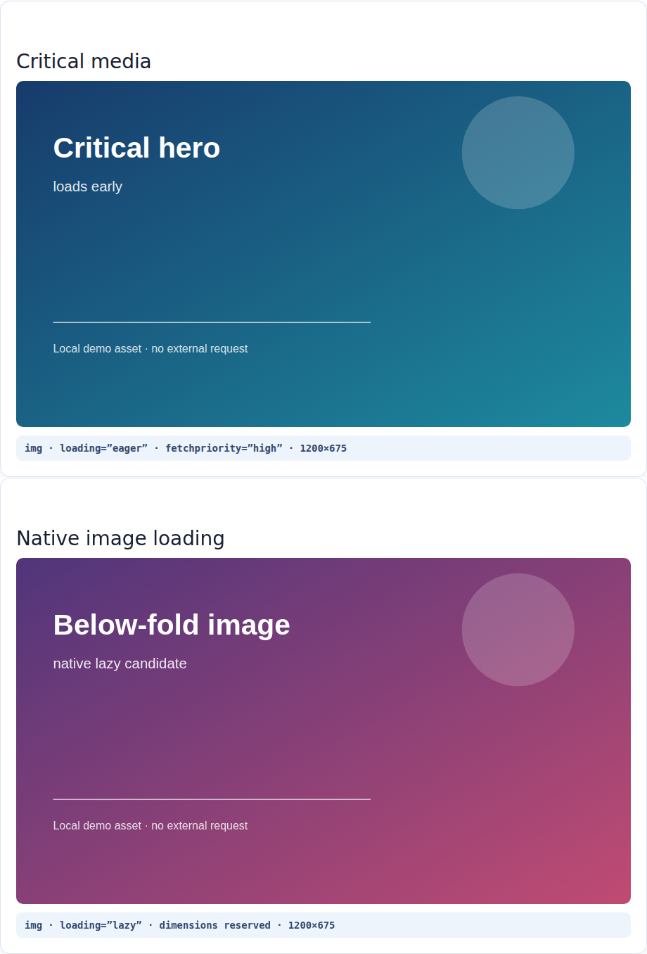 Live WordPress comparison of eager critical media and lazy below-fold media