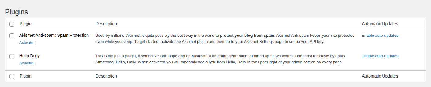 WordPress Installed Plugins list